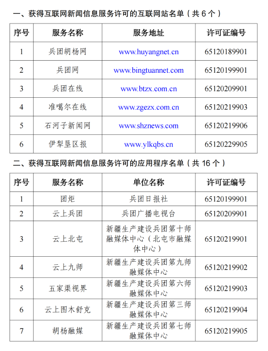 互聯網新聞信息服務單位許可信息_2025.6.24_01