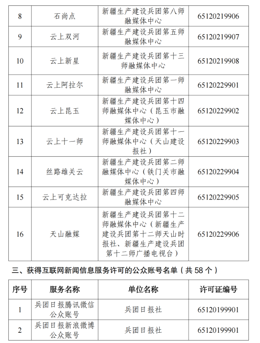 互聯網新聞信息服務單位許可信息_2025.6.24_02