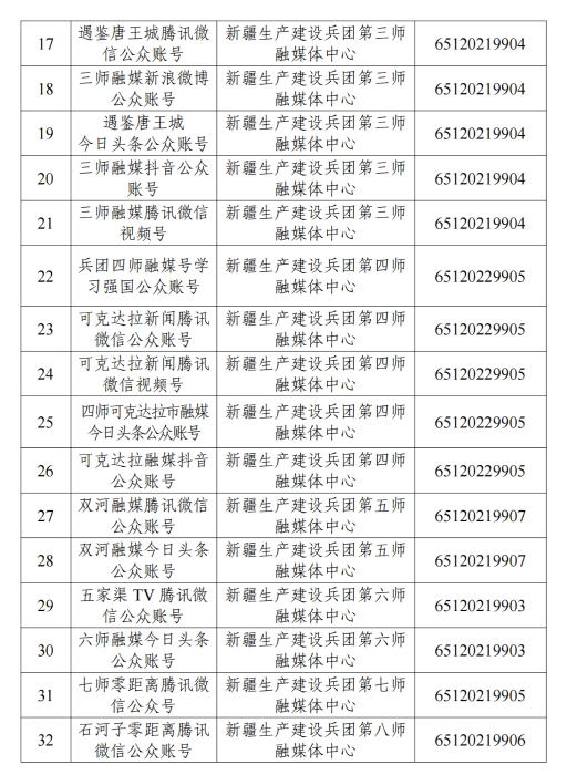 互聯網新聞信息服務單位許可信息_2025.6.24_04