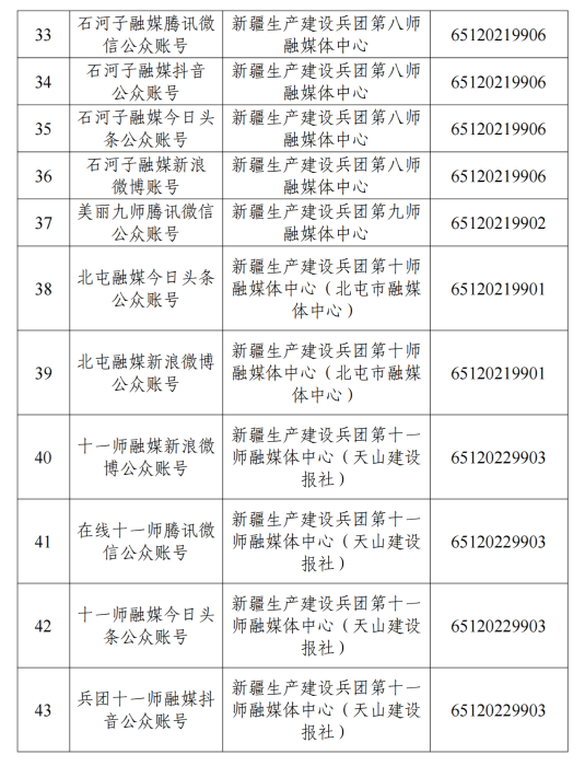 互聯網新聞信息服務單位許可信息_2025.6.24_05