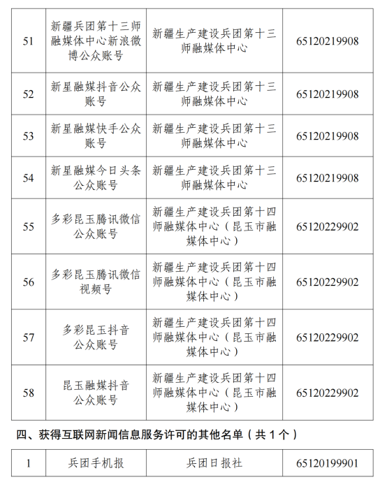 互聯網新聞信息服務單位許可信息_2025.6.24_07